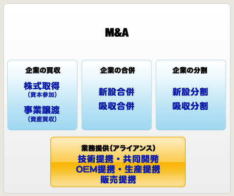 ビジネスマッチング概略図