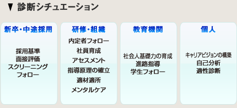 診断シチュエーション